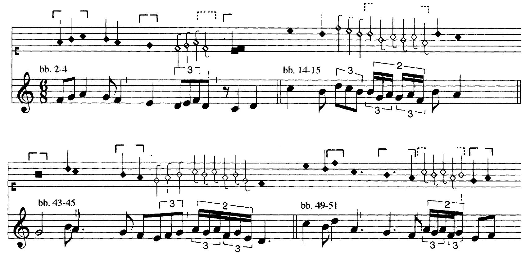 Figure 2: Use of figure caudate in the Mod version of En attendant esperance.  On account of this variance and the scribal errors in Ch, one is encouraged to view this source of En attendant esperance conforte as extremely corrupted. In the case of the second and third occurrences, transcribing the void black figures as two-thirds of a minima does provide a partially satisfactory solution in conjunc- tion with the void red figures. However, Greene’s solution for the first occur- rence is questionable for two reasons: the first void red minima caudata is given a value of one-third of a minima, which is inconsistent with its transcribed dura- tion elsewhere in the composition, and the second semibrevis of the first ligature cum opposita proprietate is transcribed as perfect, whereas it must be imperfected by the subsequent minima.” 