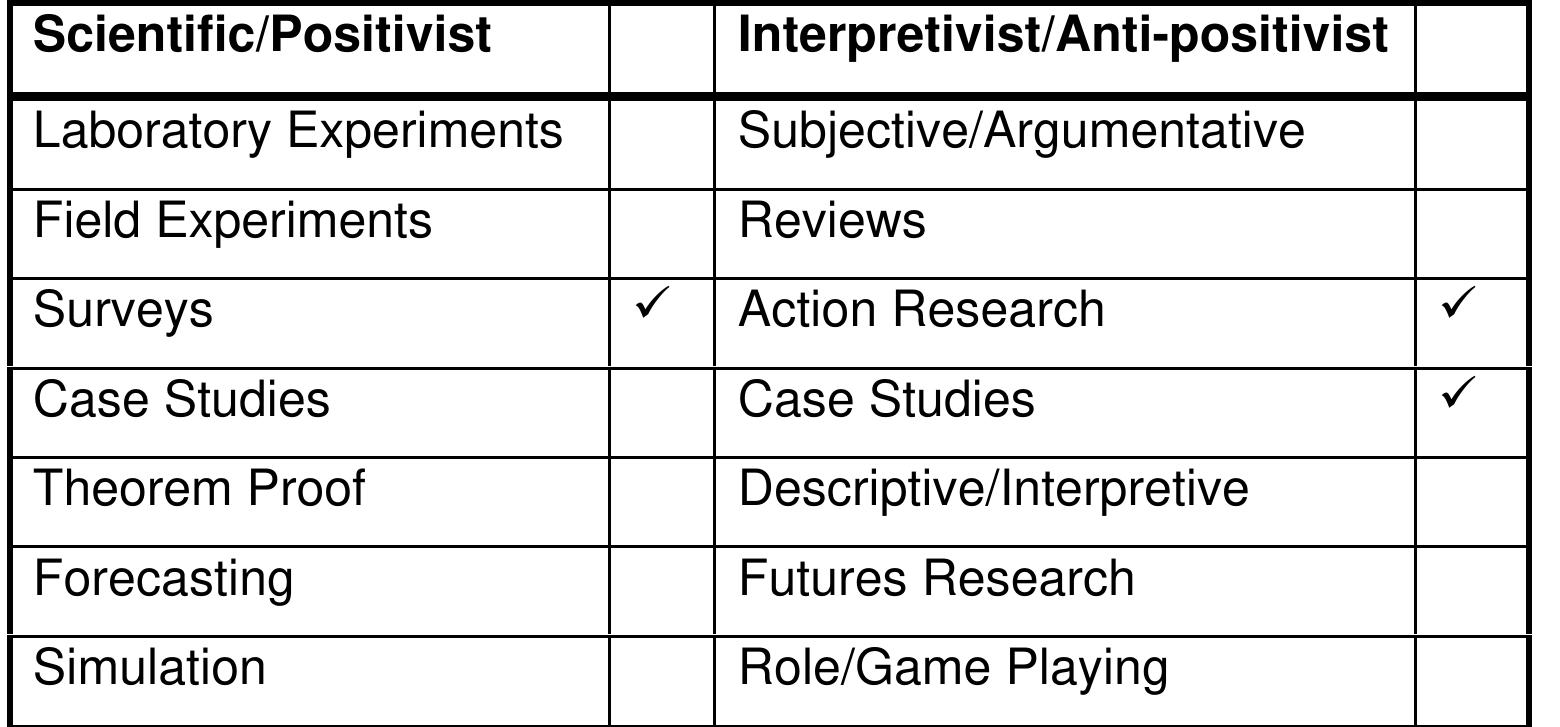 (PDF) Chapter Three Research Methodology
