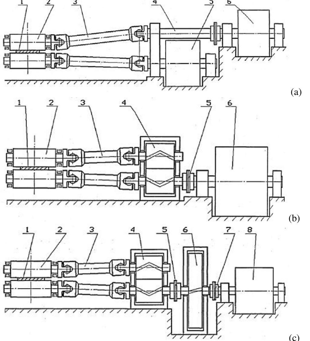 Figure 1 - from Transient torsional vibrations control in