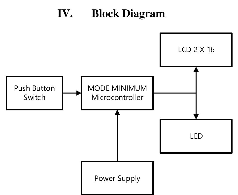 Light Intensity Controller Using Pwm Block diagram illustrating the design of light intensity as