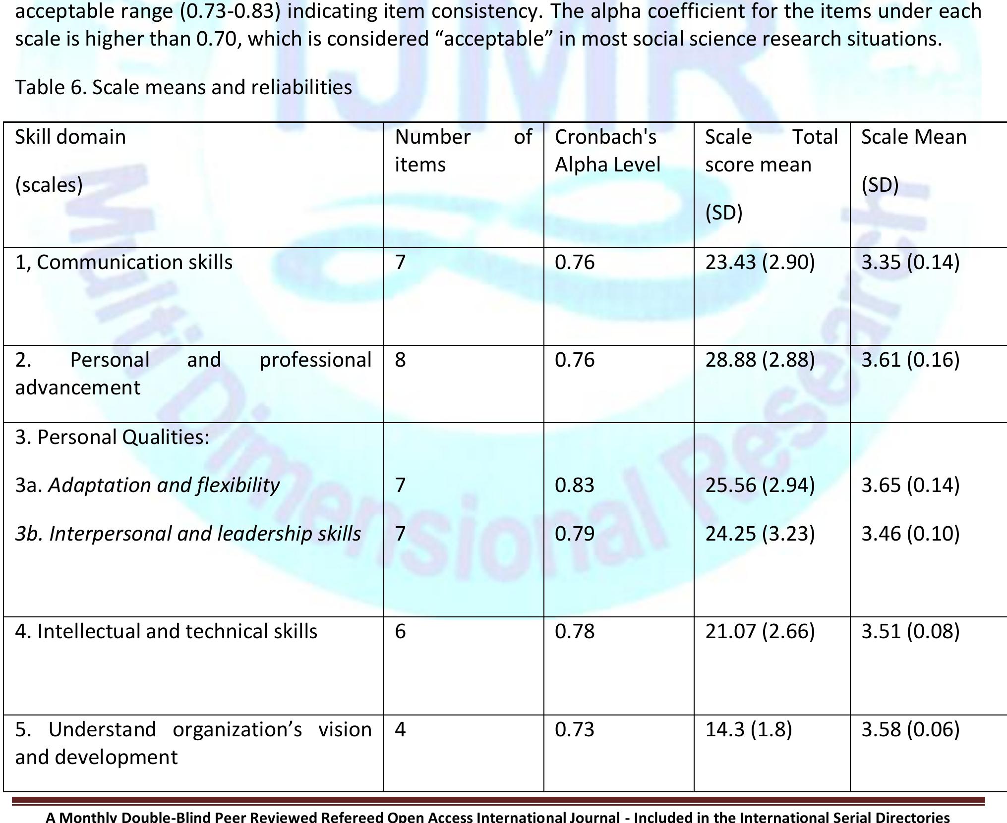 (PDF) Measurement of Employability Skills and Job Readiness Perception ...
