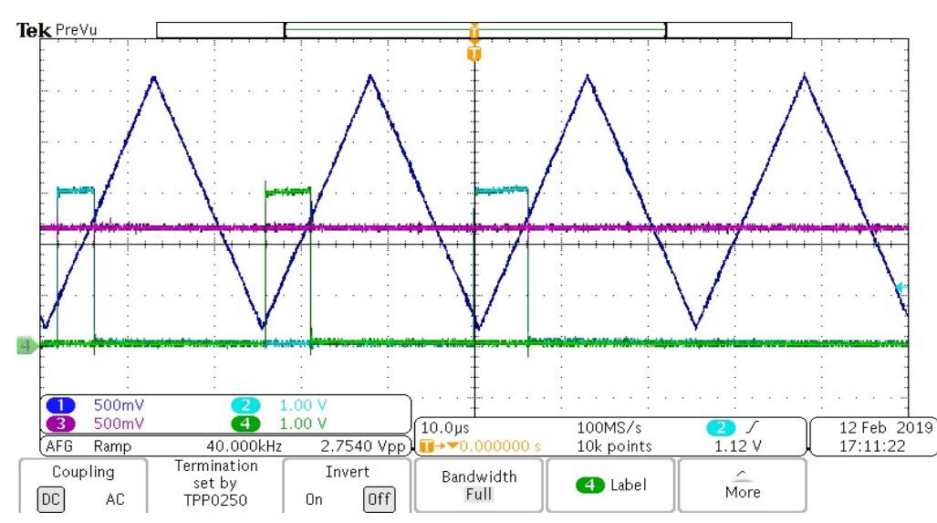 The control method which is tested in simulation environment