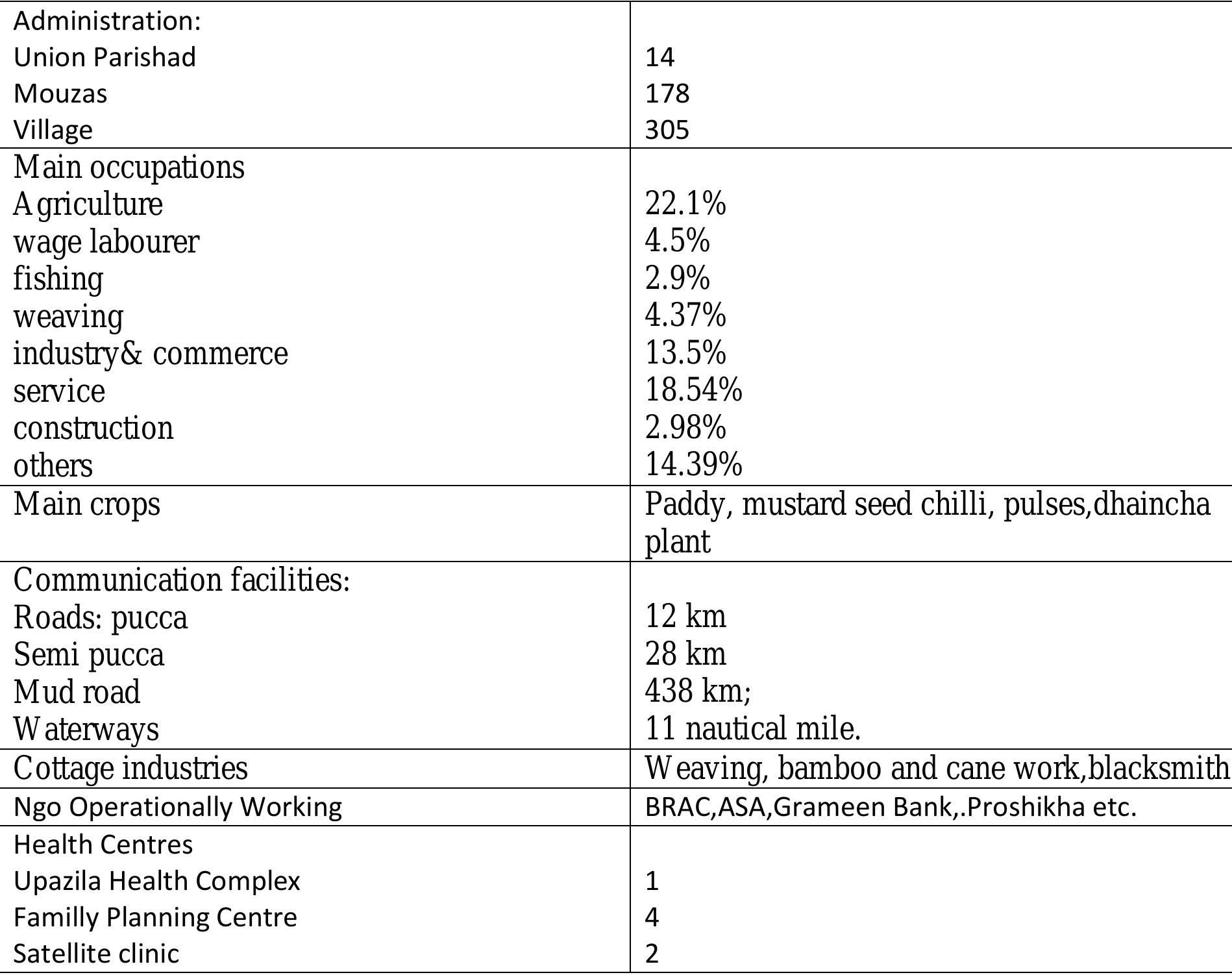Sources Of Data Collection 