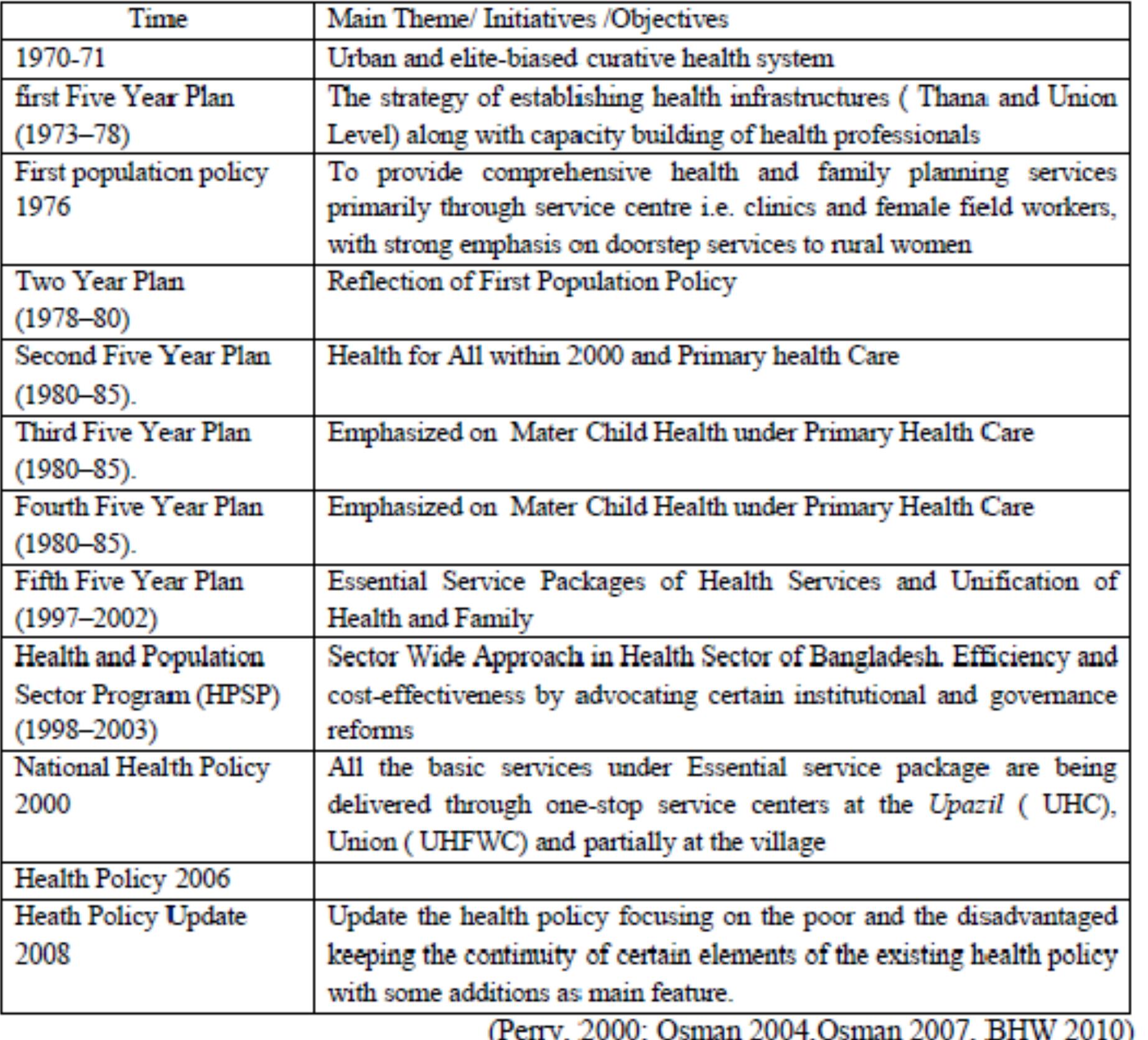 ble : Chronological Development of Health Policies 