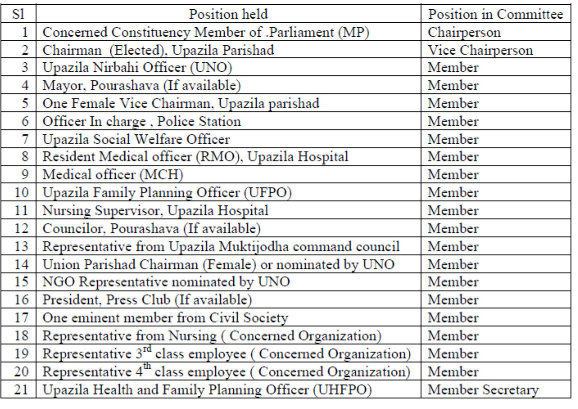 ible =: Upazila Hospital Management Committee (UHMC) 