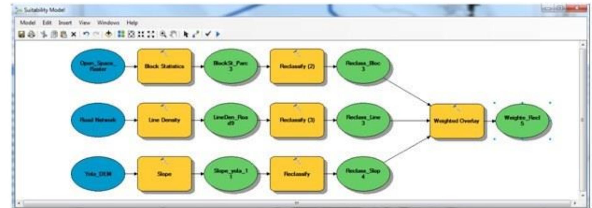 6.0 Results and Discussion 