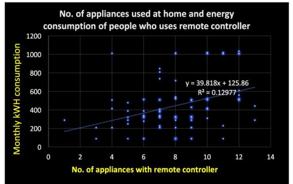 (PDF) Harnessing Energy Consumption in a Smarthome IoT Framework