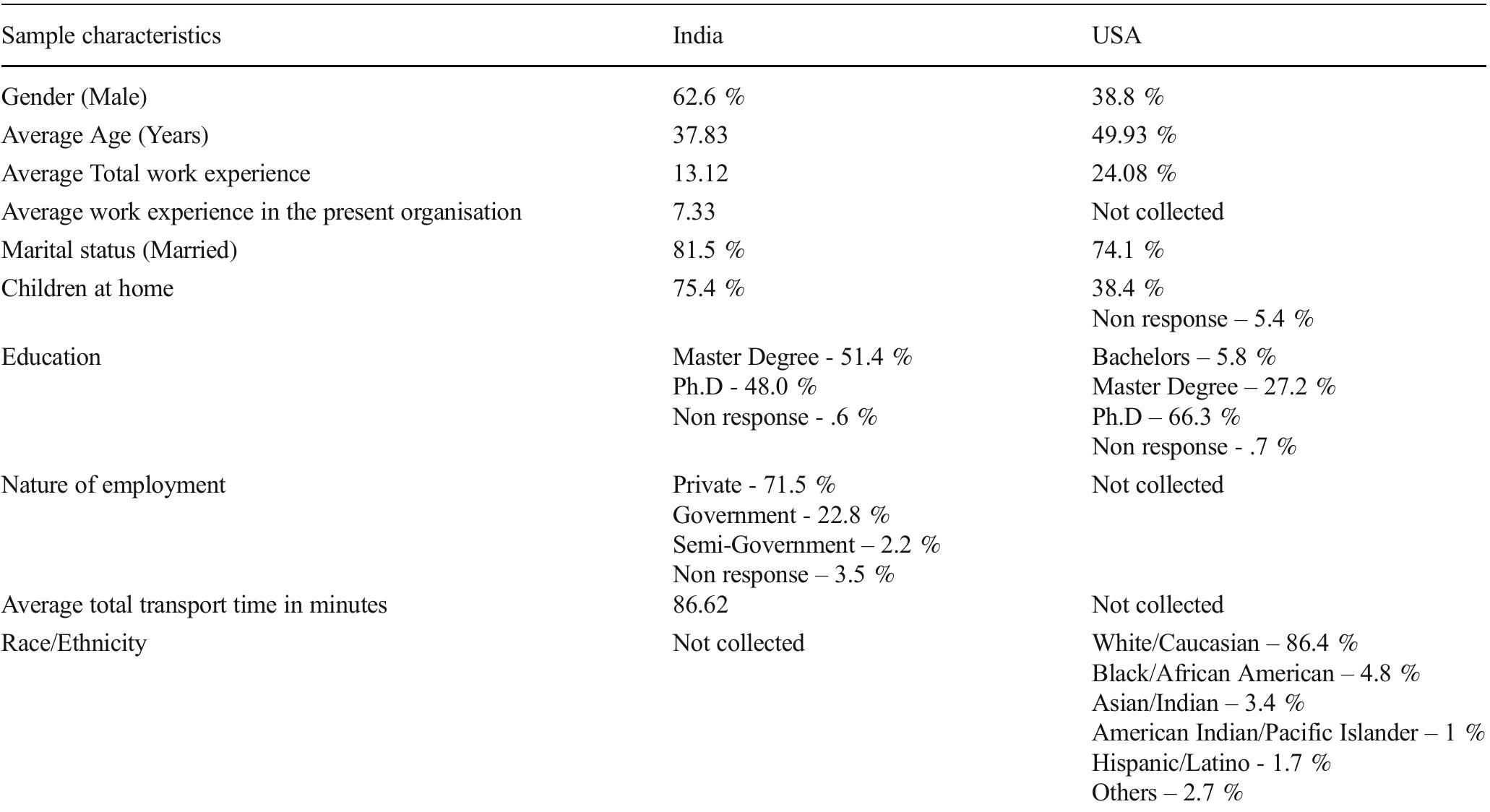 (PDF) A Test of Greenhaus and Allen (2011) Model on Work-Family Balance