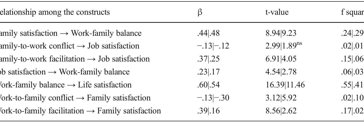 (PDF) A Test of Greenhaus and Allen (2011) Model on Work-Family Balance