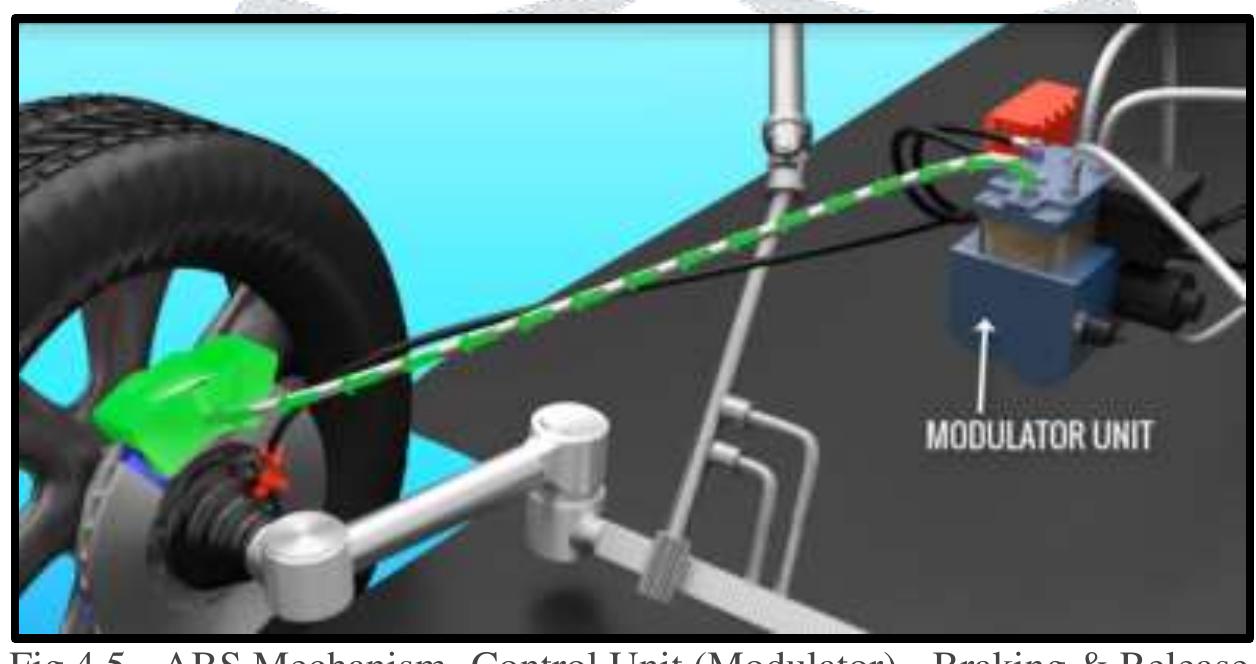 (PDF) SENSORS IN AUTOMOBILE AND ASSOCIATED MECHANISMS: A REVIEW