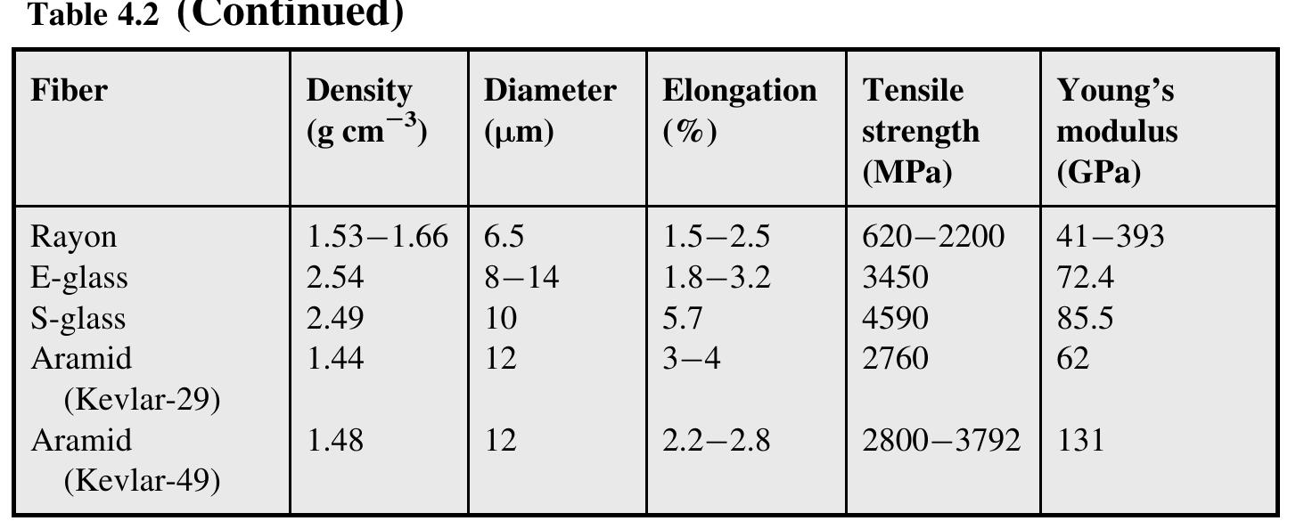 (PDF) Mechanical properties of hybrid polymer composite