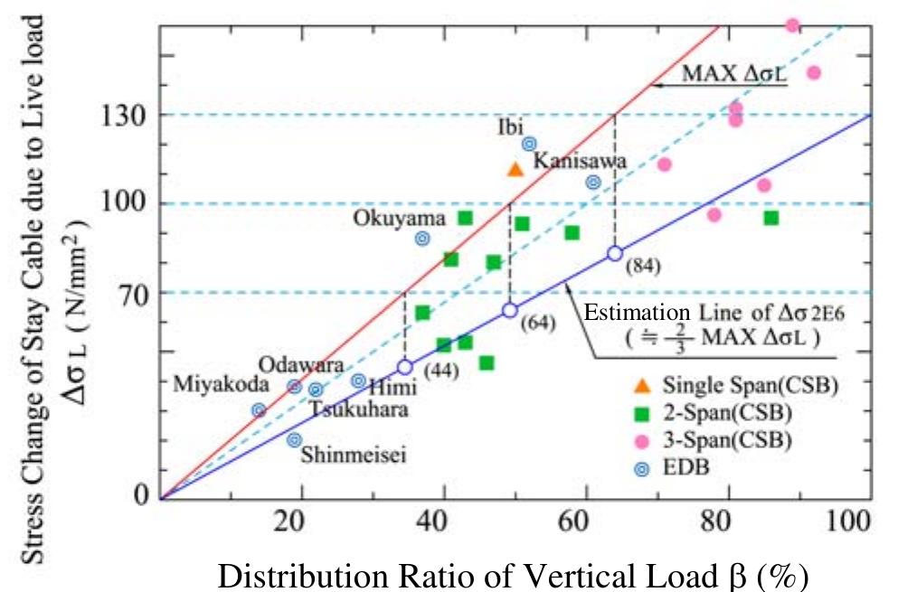 Figure 10 - from Recent technology of prestressed concrete
