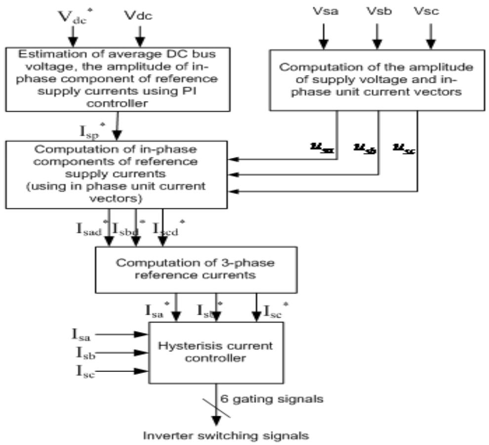 Figure 3 - from CONTROL ALGORITHM OFSHUNT ACTIVE POWER