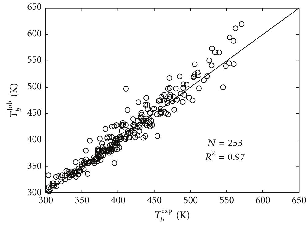 Estimated boiling point for a set of 253 species versus