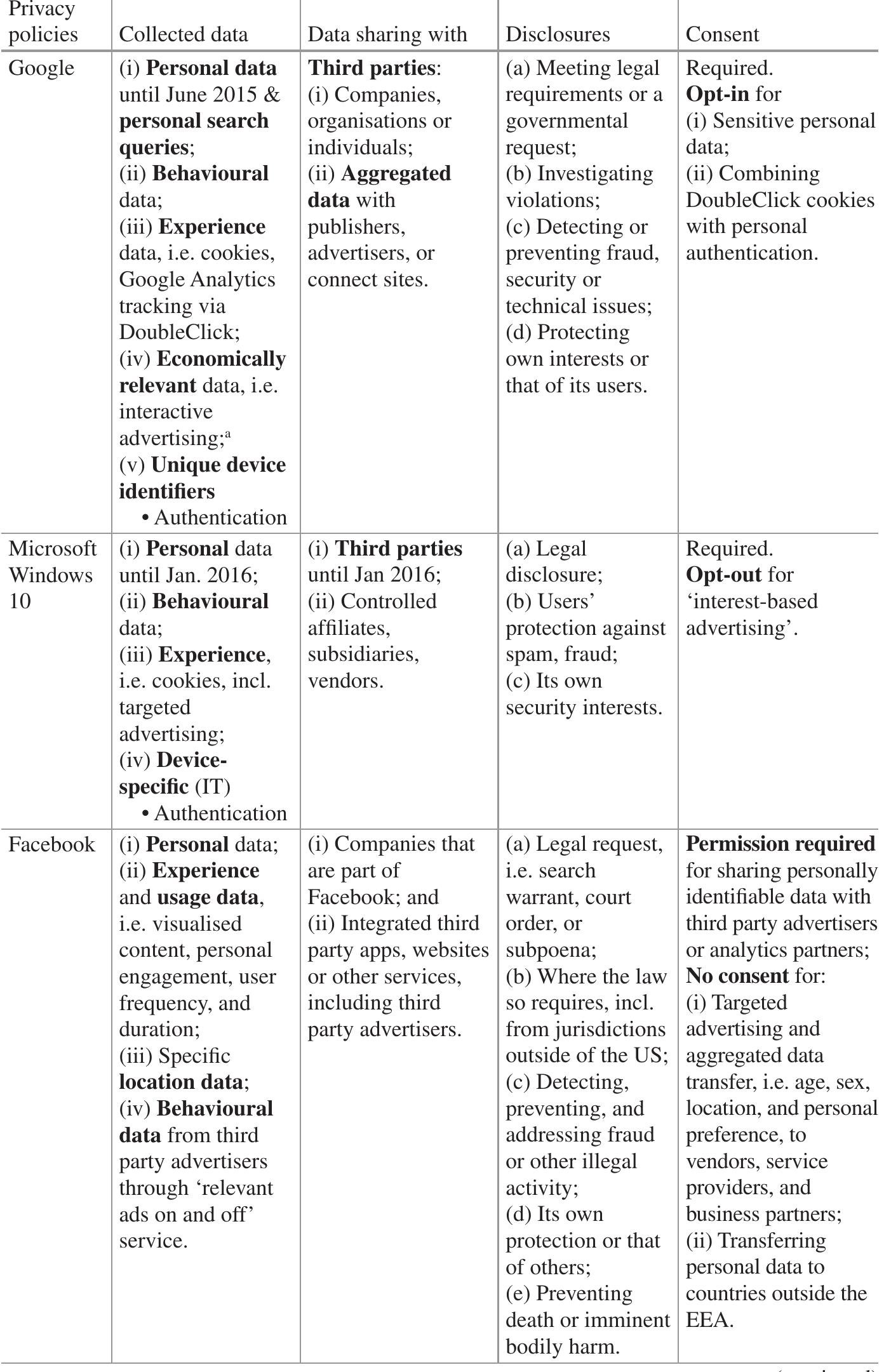 Table 1 - The Rise of Big Data and the Loss of Privacy