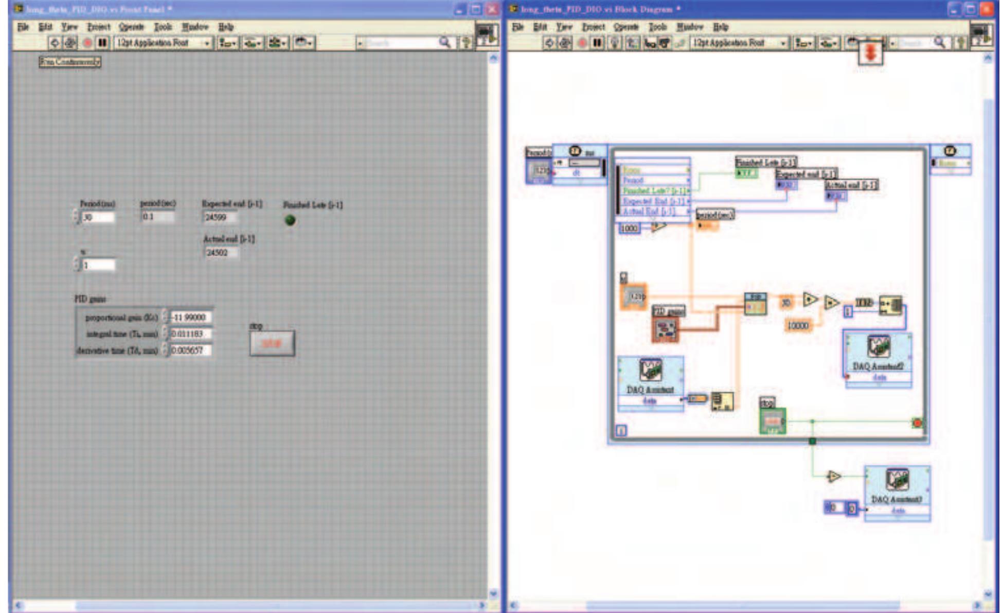 (PDF) The Development of a Hardware-in-the-Loop Simulation System for ...