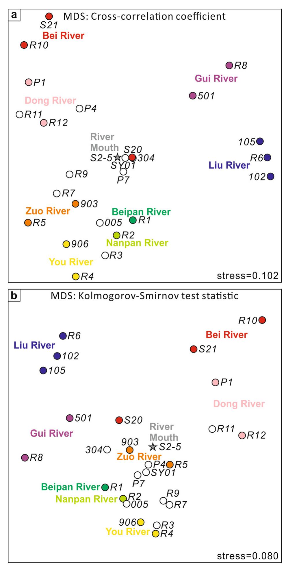 Nonmetric multidimensional scaling (mds) maps for compiled