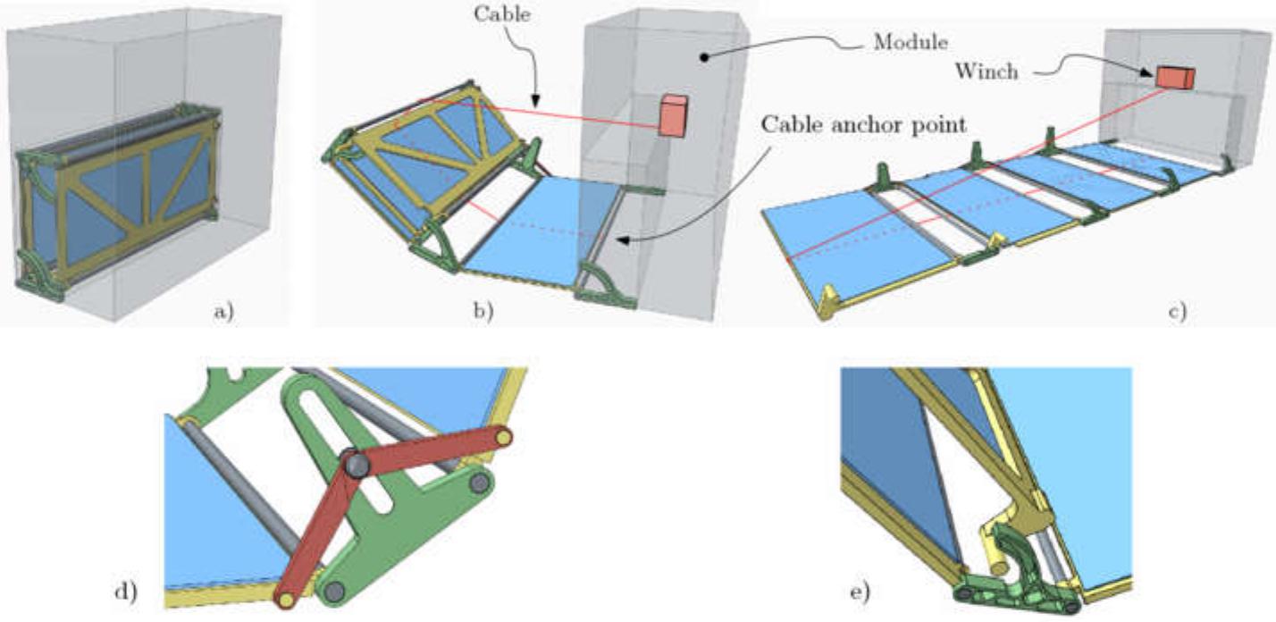 Forces acting on the double quadrilateral mechanism of the