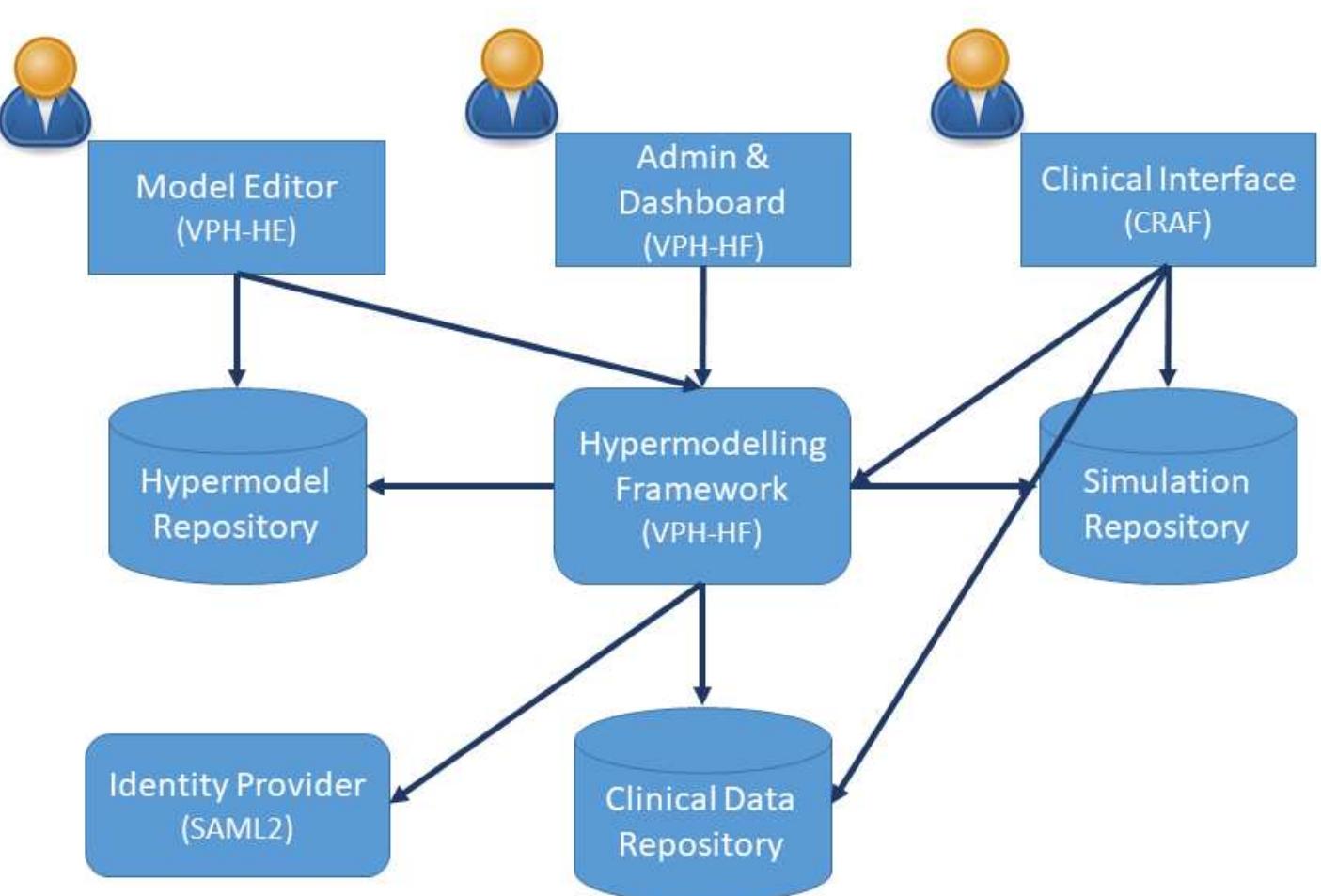 (PDF) VPH-HF: A SOFTWARE FRAMEWORK FOR THE EXECUTION OF COMPLEX SUBJECT ...