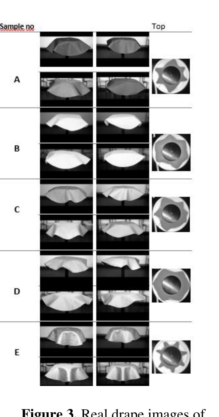 (PDF) Drape simulation and subjective assessment of virtual drape ...