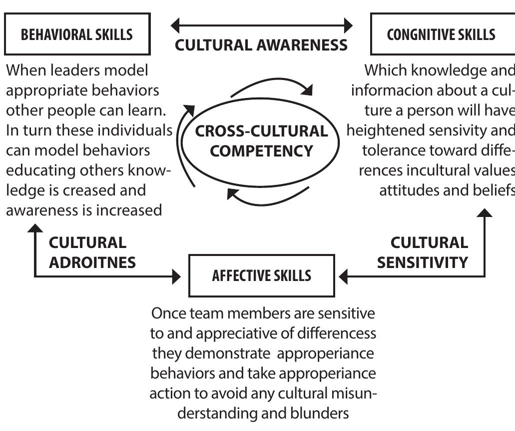 Addressing Framework Multicultural (PDF) Leadership for Multicultural Organizations