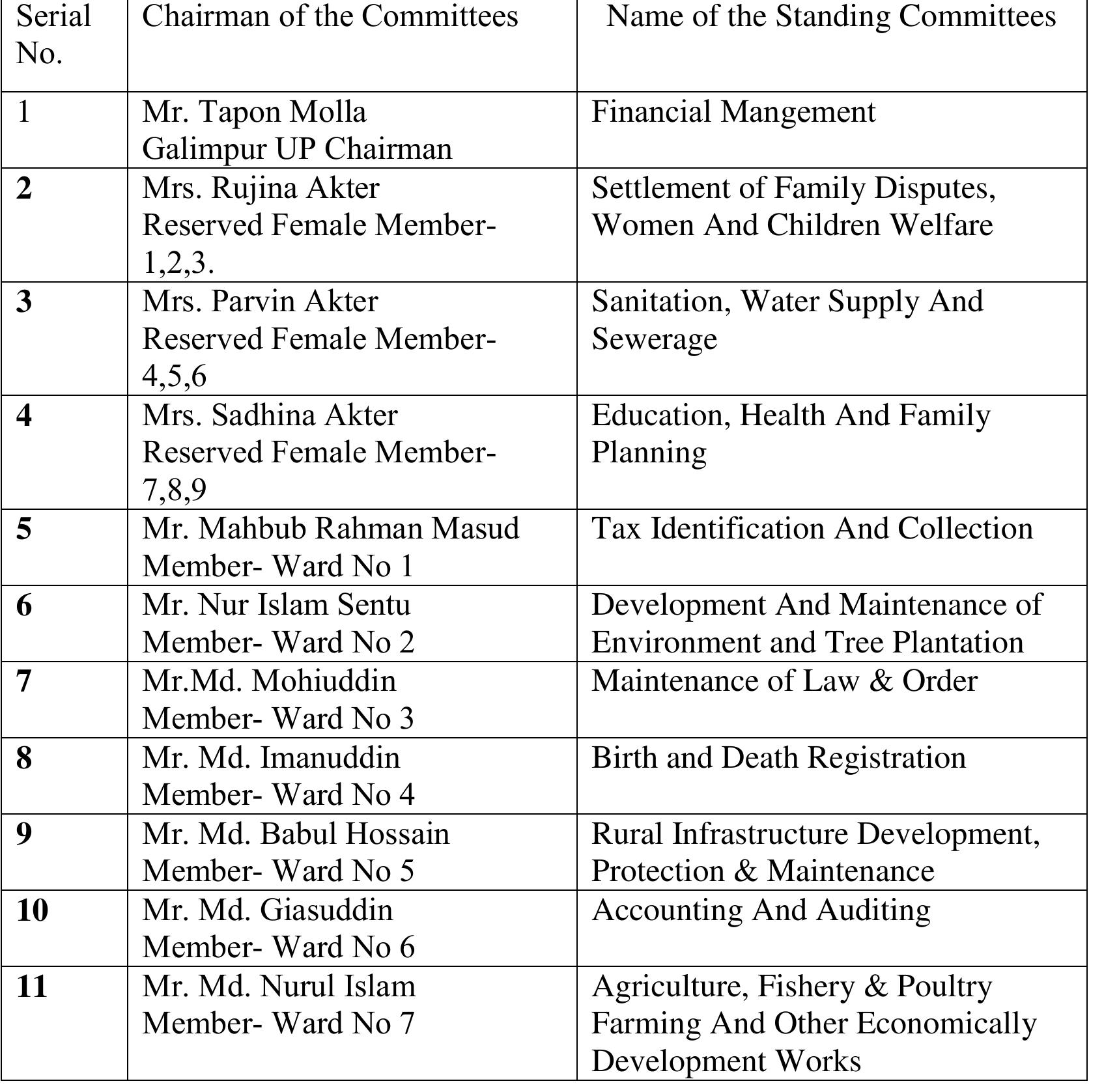 committees of Galimpur Union Parishad. 