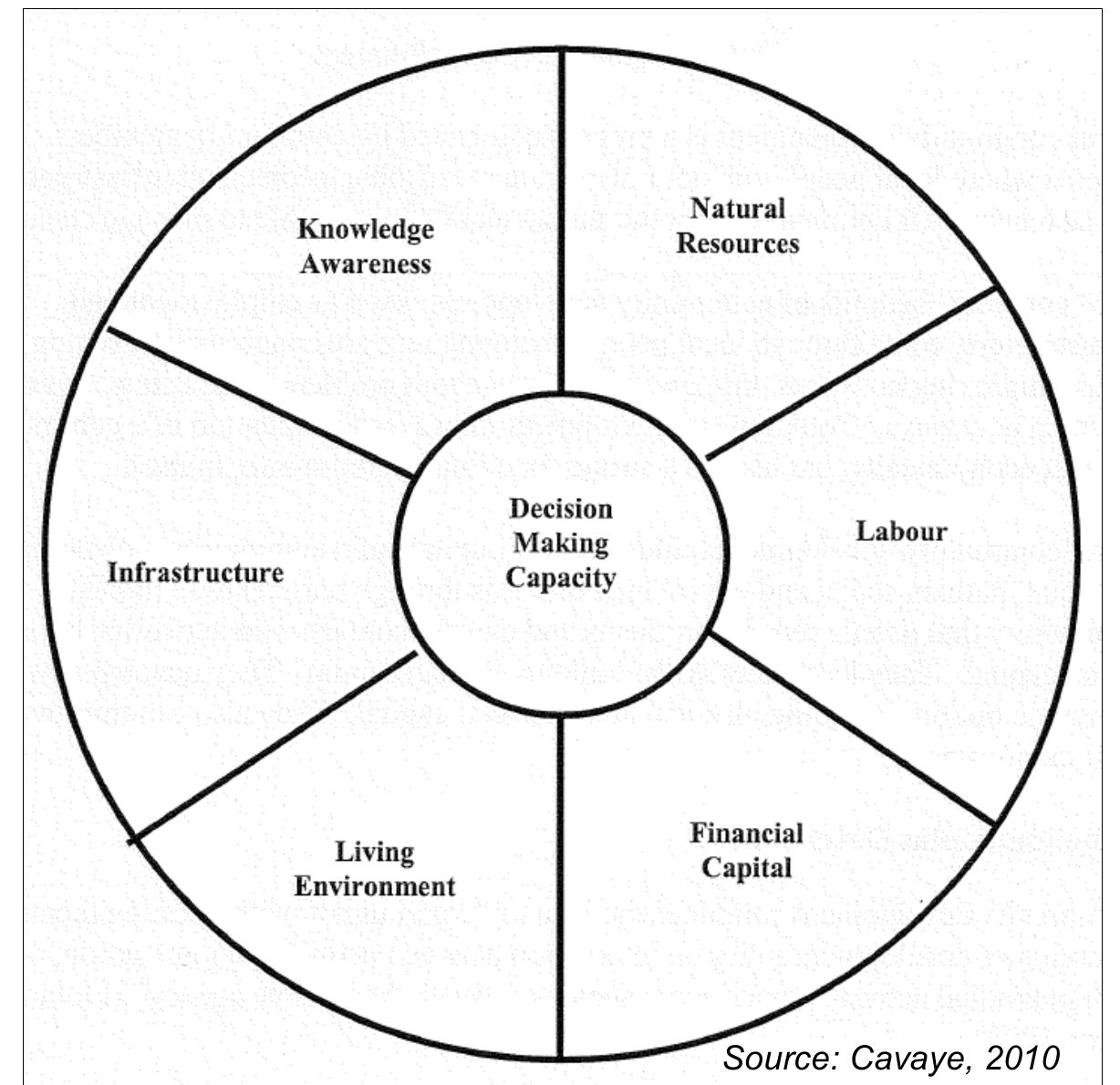 (PDF) COMMUNITY DEVELOPMENT: How useful is this approach