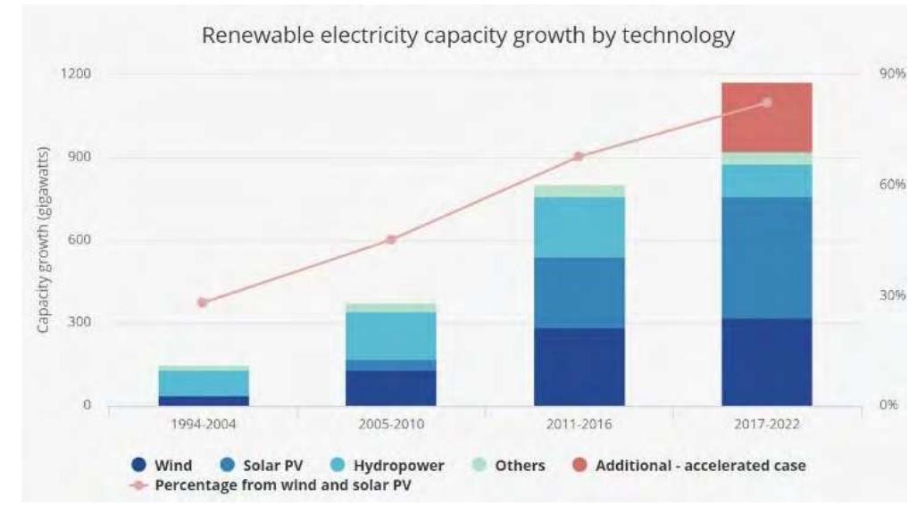 Schematic illustration of power generation in paper based