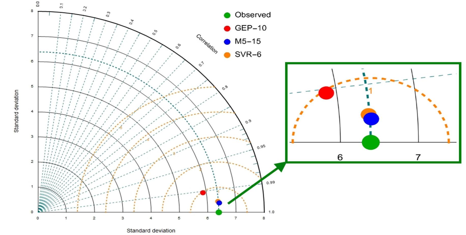 (PDF) Estimating Daily Dew Point Temperature Using Machine Learning ...