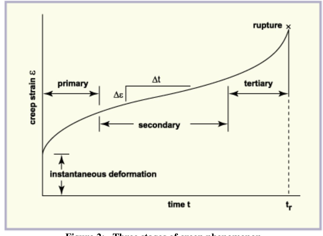 Figure 3 - from Failure analysis of gas turbine last stage