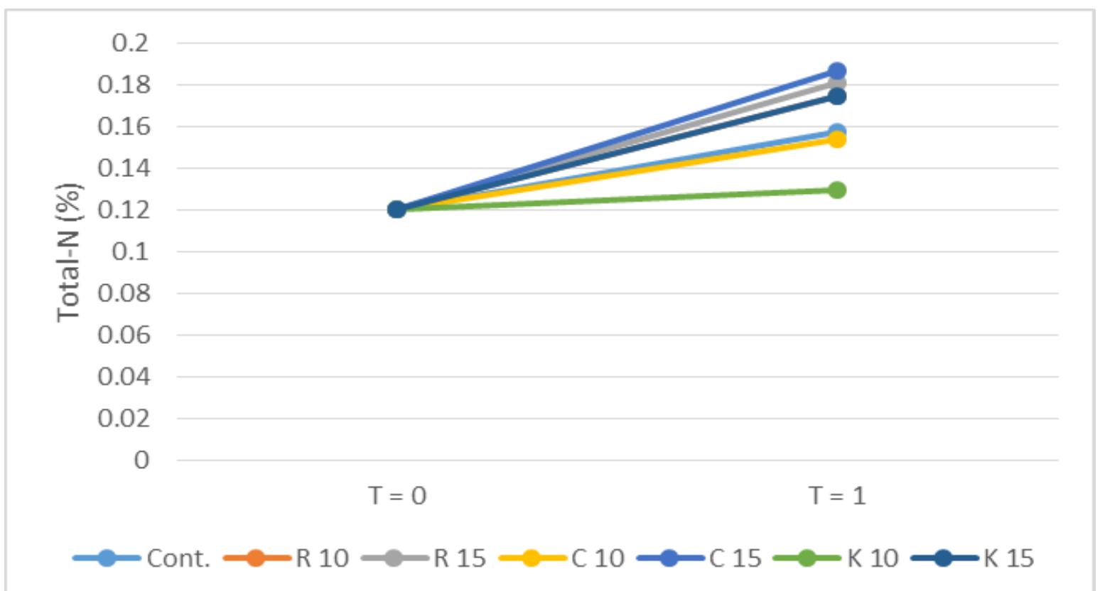 (PDF) Effect of biochar on seed germination, early growth of Oryza ...
