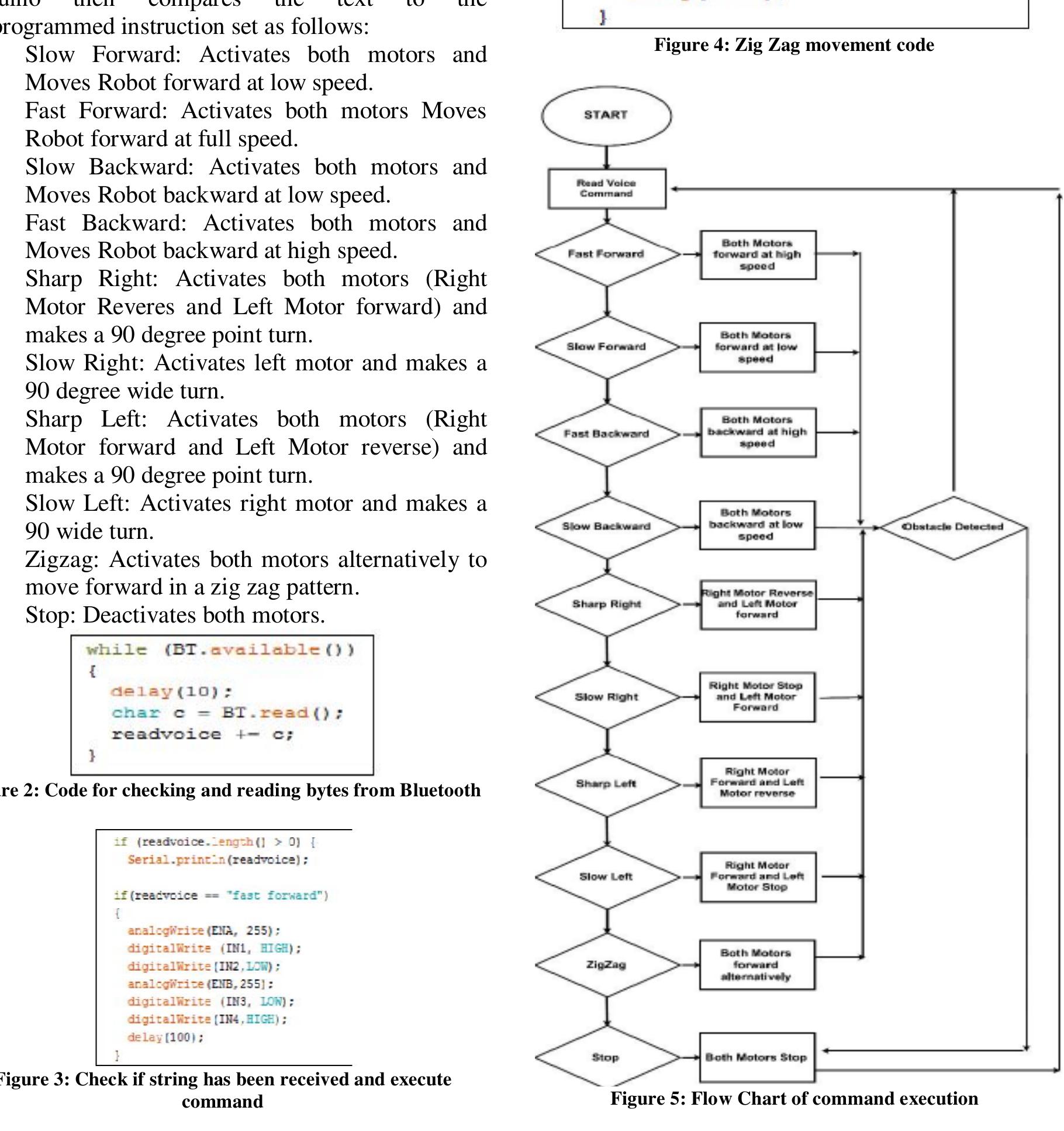 (PDF) SPEECH RECOGNITION SYSTEM FOR A VOICE CONTROLLED ROBOT WITH REAL ...