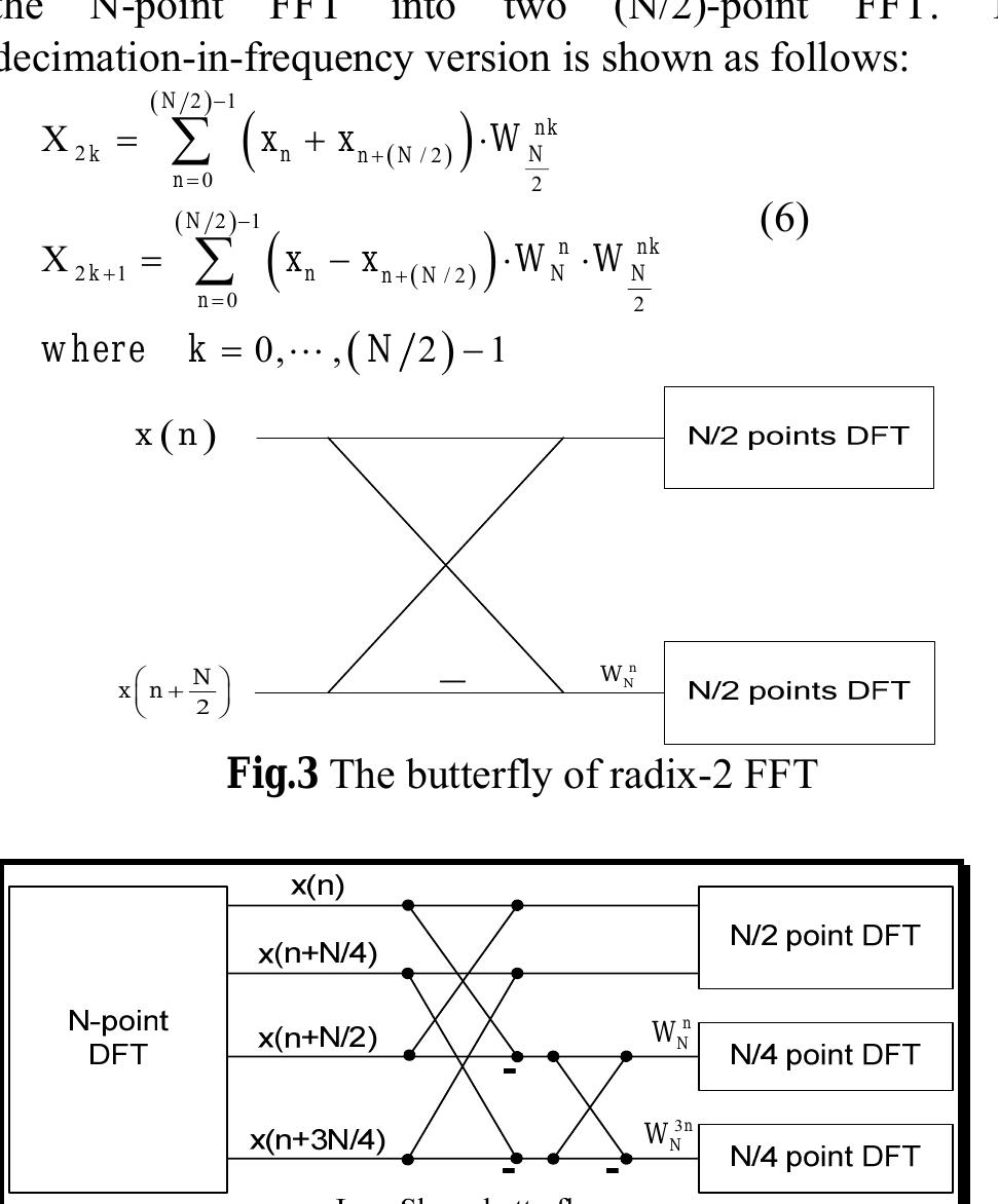 (PDF) New Acquisition Method in GPS Software Receiver with Split-Radix ...
