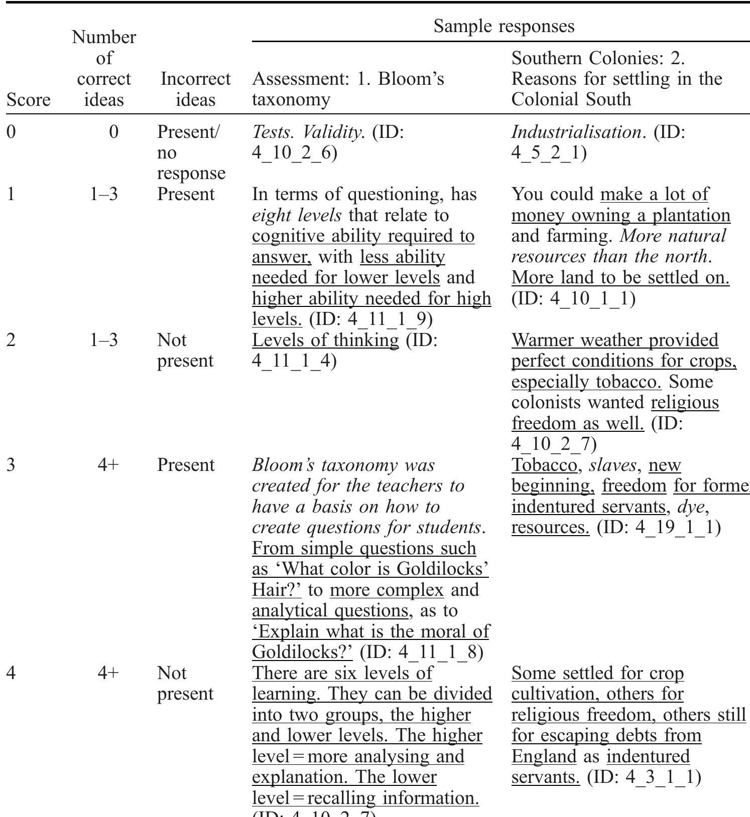 (PDF) Using a Table of Specifications to improve teacher- constructed ...