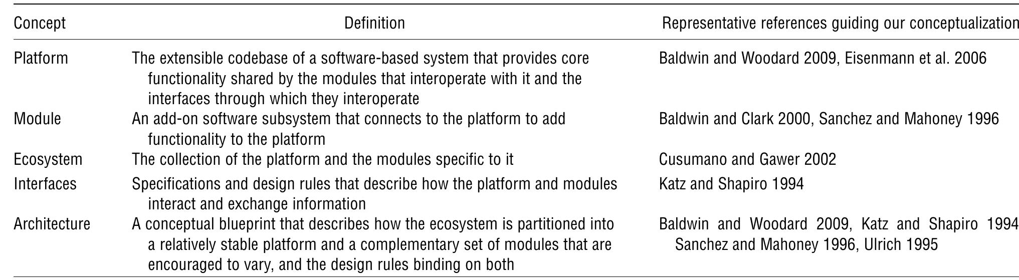 (PDF) Platform Evolution: Coevolution of Platform Architecture ...