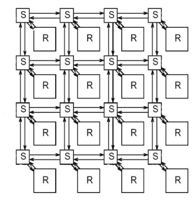 Figure 1 - from FAXY: Fault Aware Routing Algorithm Based On