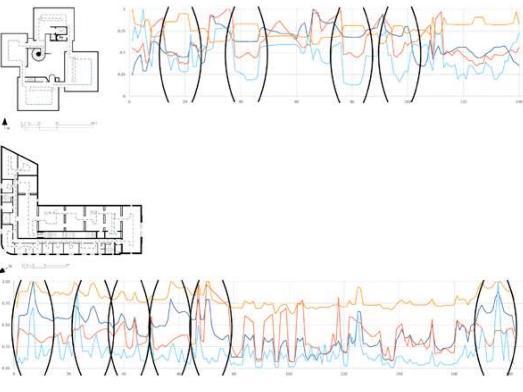 (PDF) Spatial schemata in museum floorplans