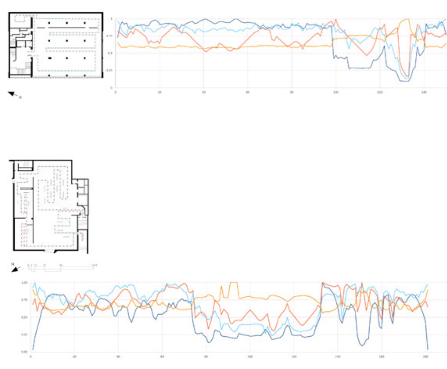 (PDF) Spatial schemata in museum floorplans