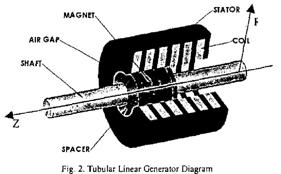 (PDF) Linear Generator: Design and Simulation