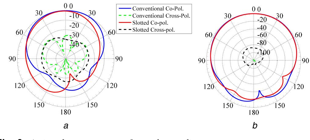 Figure 4 - Wide scan phased array patch antenna with mutual