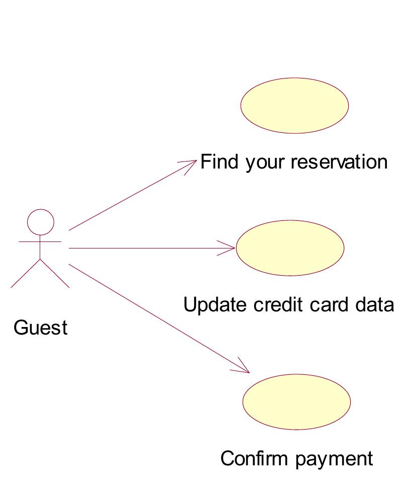 (PDF) Hotel reservation system: Analysis