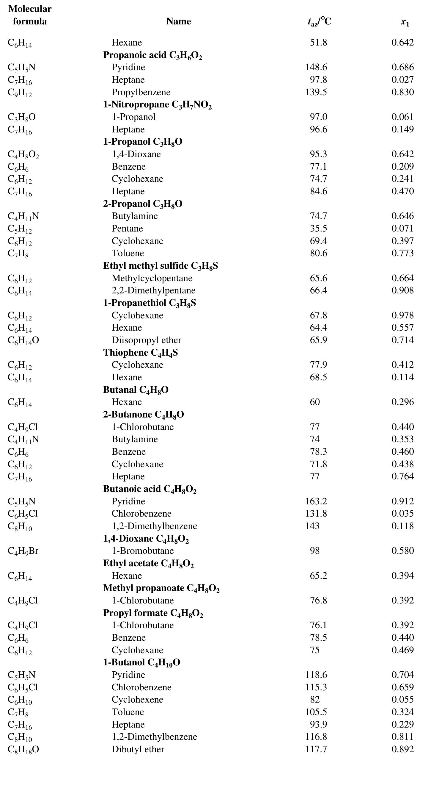 (PDF) AZEOTROPIC DATA FOR BINARY MIXTURES