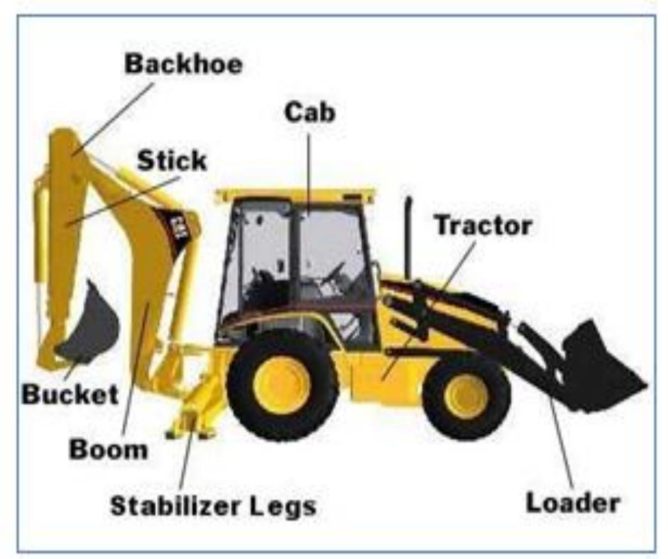 (PDF) IMPROVED DESIGN AND MODELLING OF THE BACKHOE ARM OF A BACKHOE LOADER.