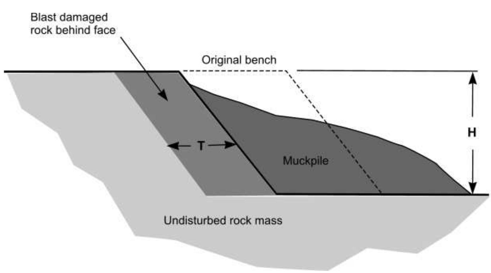 Figure 5 - from Blast Damage Factor D