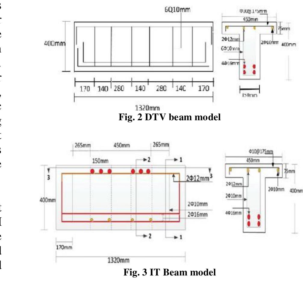 (PDF) FINITE ELEMENT ANALYSIS OF SIMPLY SUPPORTED DEEP BEAM USING ABAQUS