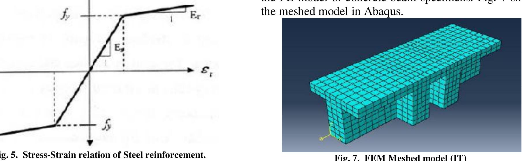 (PDF) FINITE ELEMENT ANALYSIS OF SIMPLY SUPPORTED DEEP BEAM USING ABAQUS