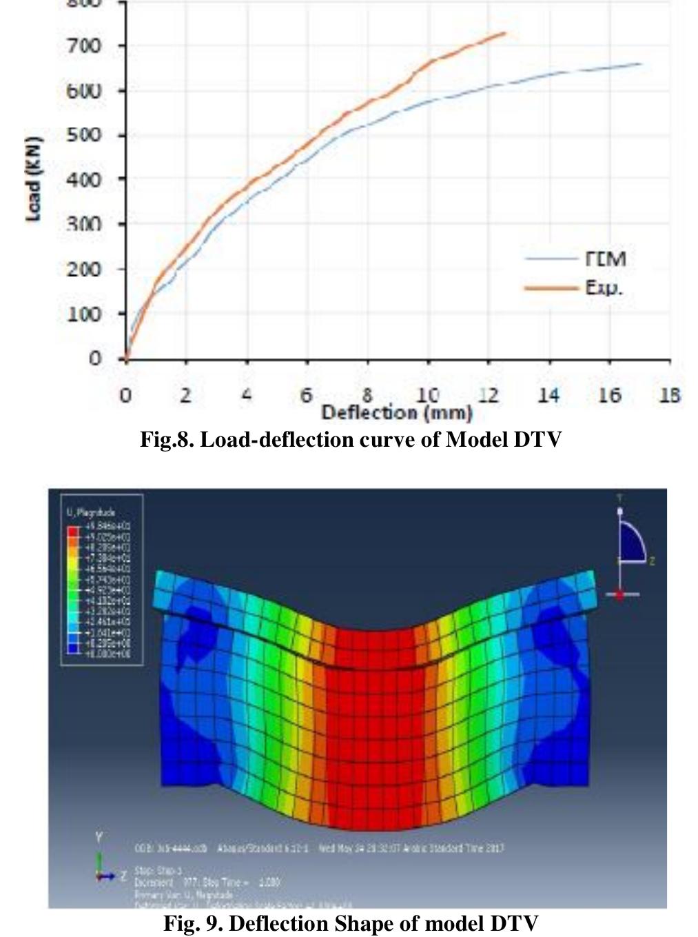 (PDF) FINITE ELEMENT ANALYSIS OF SIMPLY SUPPORTED DEEP BEAM USING ABAQUS