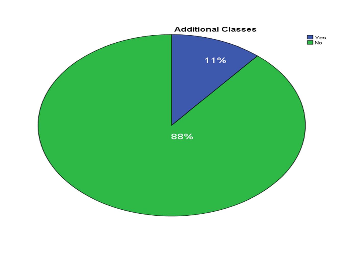(PDF) THE EFFECT OF LEARNER AUTONOMY AND SELF-ESTEEM ON HIGH SCHOOL ...