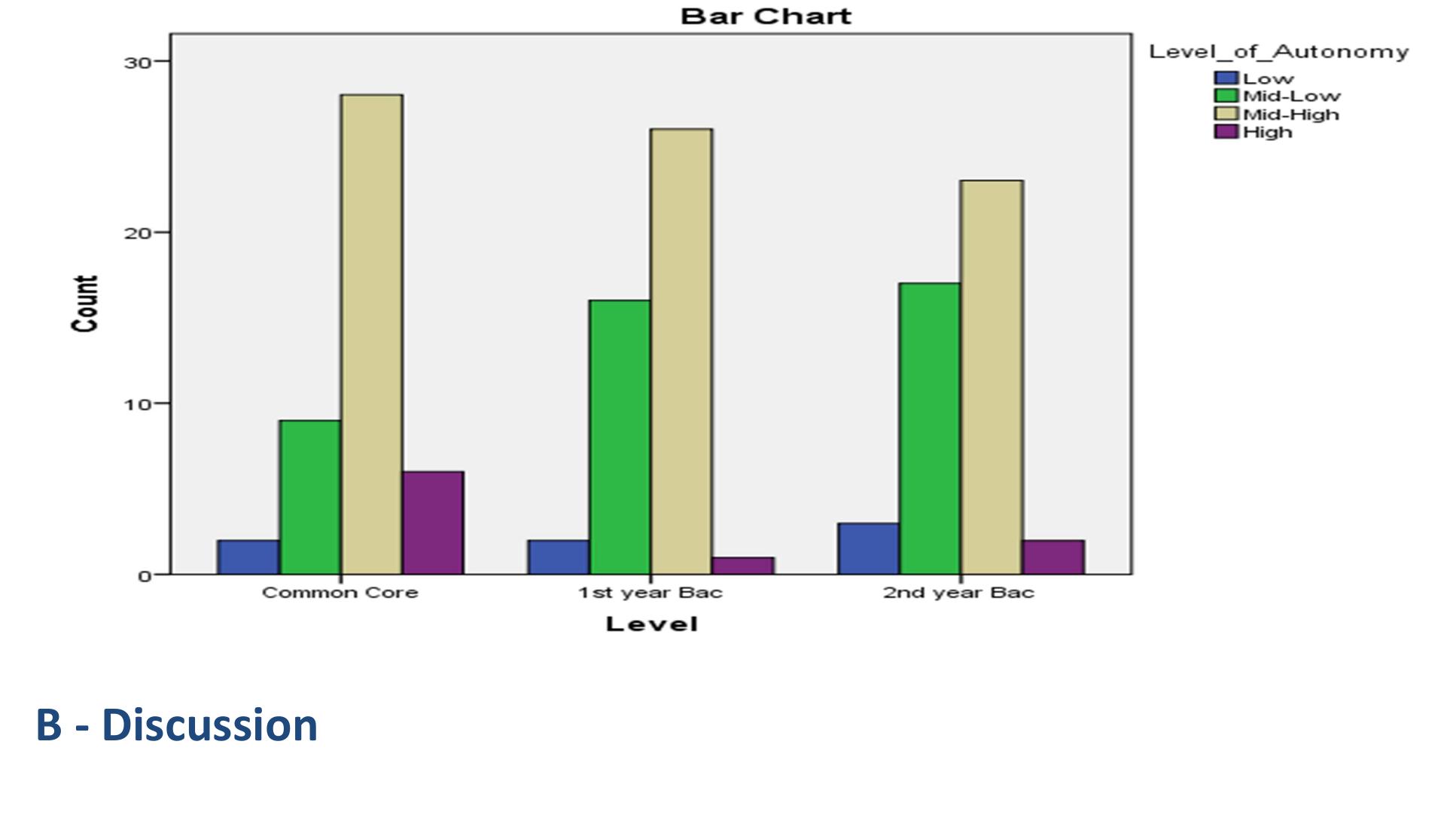 (PDF) THE EFFECT OF LEARNER AUTONOMY AND SELF-ESTEEM ON HIGH SCHOOL ...