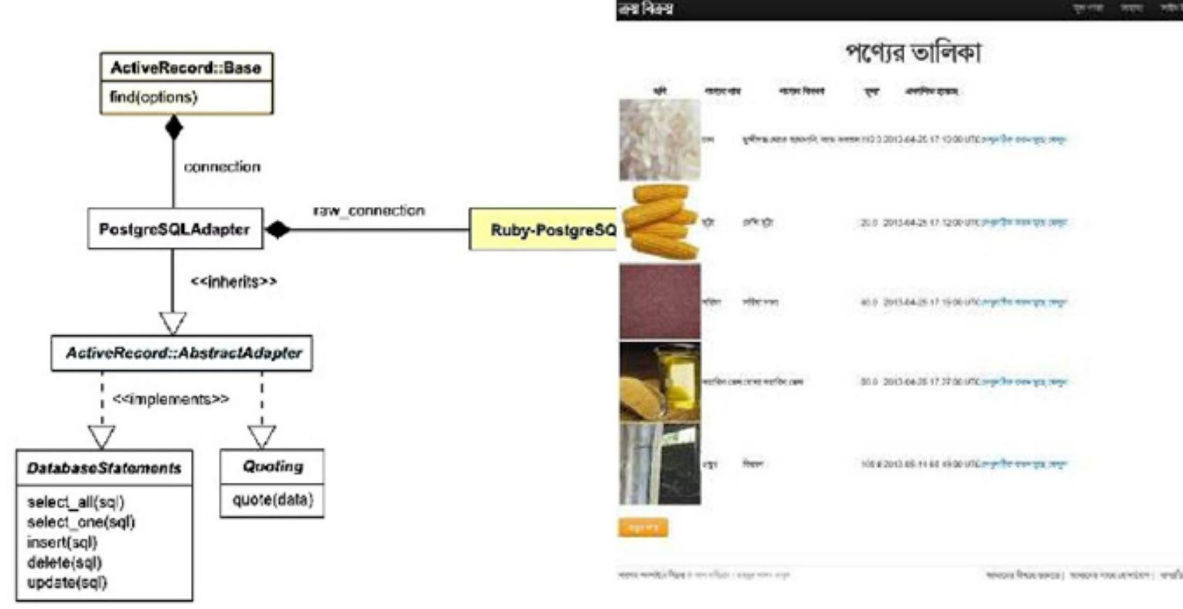 Mvc Ruby Application (PDF) Applying MVC to Shopping Management Application Using Ruby on ...